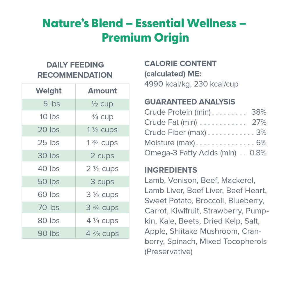 Dr. Marty Nature's Blend Premium Origin Freeze Dried Dog Food