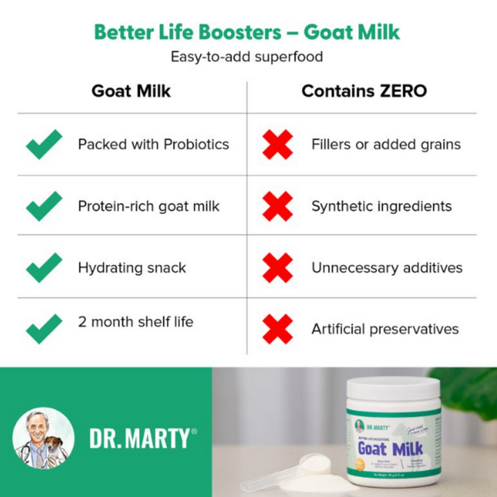 Dr. Marty Goat Milk Better Life Boosters Powdered Supplement for Dogs
