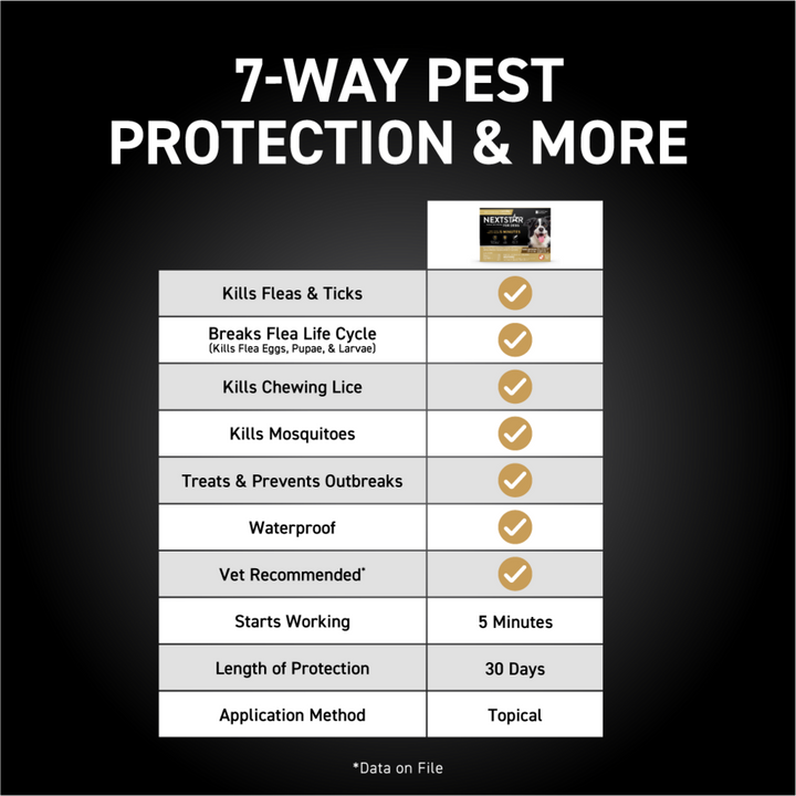 Nextstar Flea & Tick for Medium Dogs