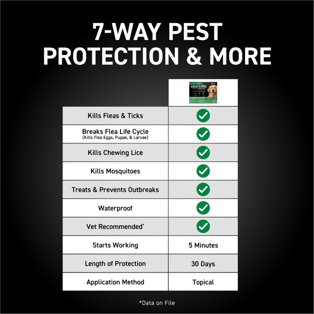 Nextstar Flea & Tick for Large Dogs