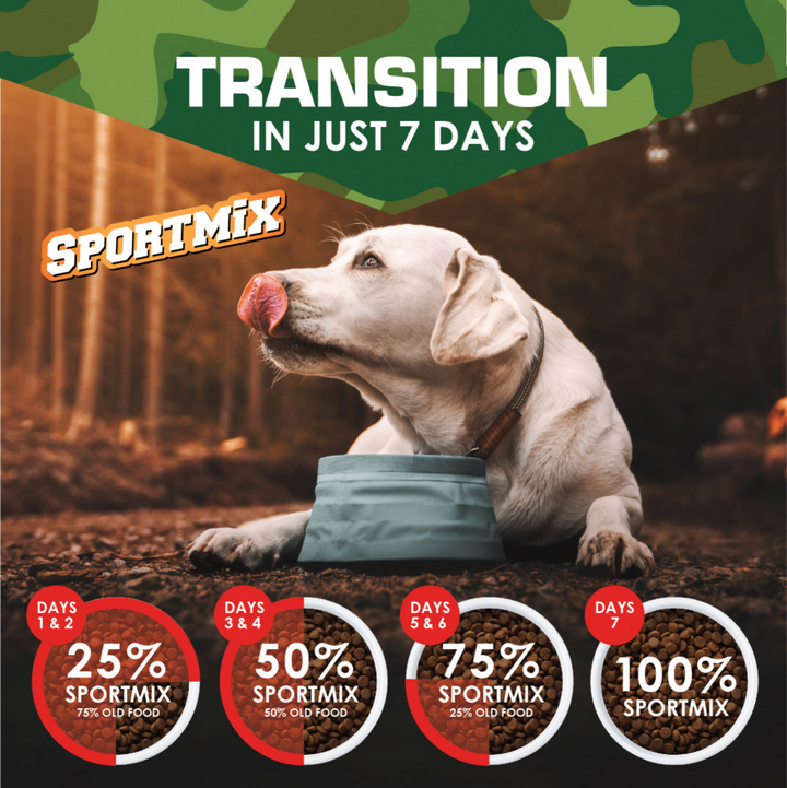 Sportmix Stamina Dry Dog Food