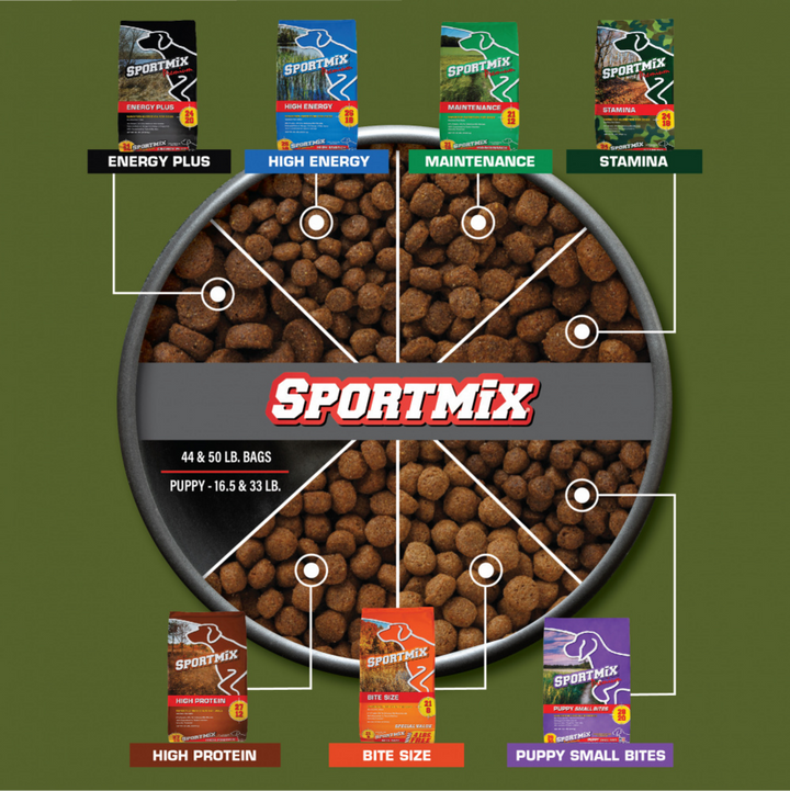 Sportmix Stamina Dry Dog Food