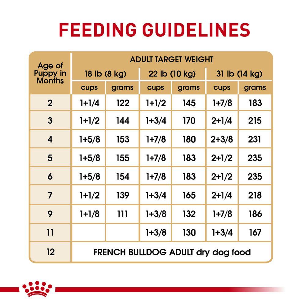 Royal Canin Breed Health Nutrition French Bulldog Puppy Dry Food