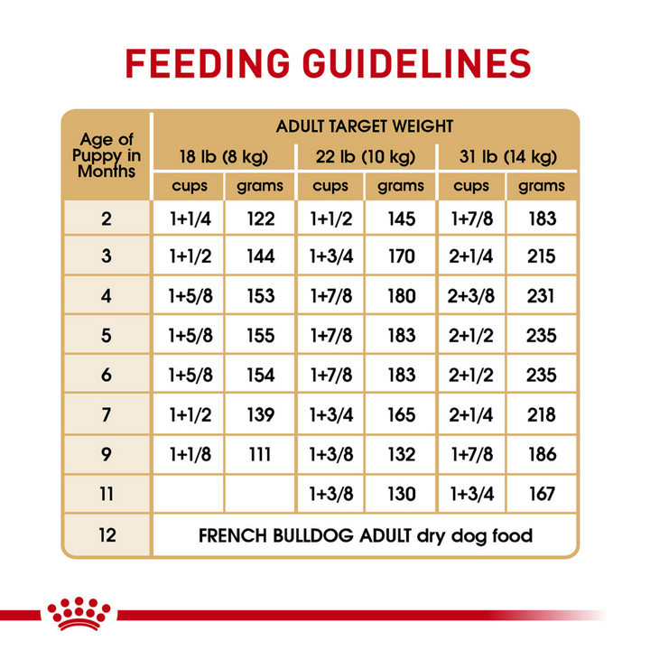 Royal Canin Breed Health Nutrition French Bulldog Puppy Dry Food