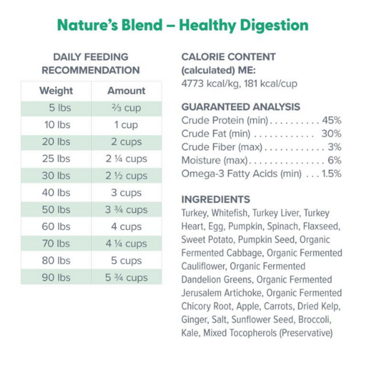 Dr. Marty Nature's Blend Healthy Digestion Freeze Dried Dog Food