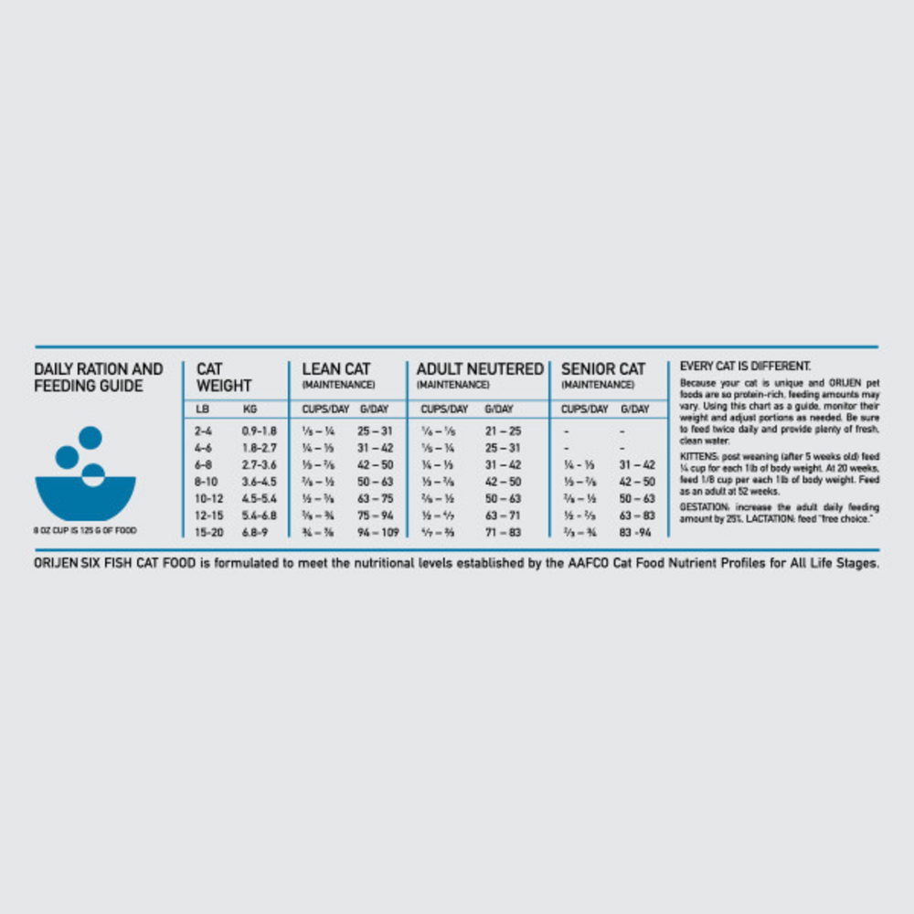 ORIJEN Grain Free, Premium, High Protein, Fresh & Raw Animal Ingredients, Six Fish Dry Cat Food