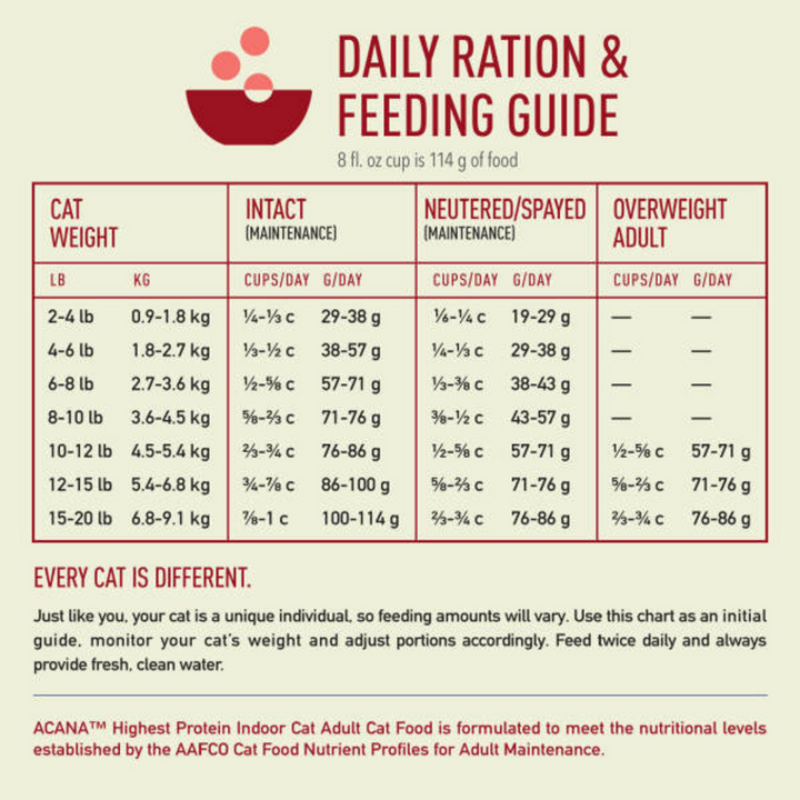 ACANA Highest Protein  Indoor Cat Recipe Dry Cat Food