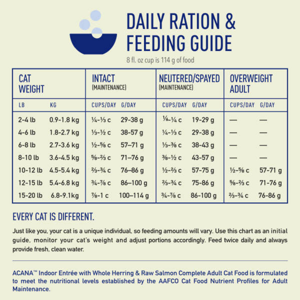 ACANA Indoor Entre Fish Recipe, Dry Cat Food