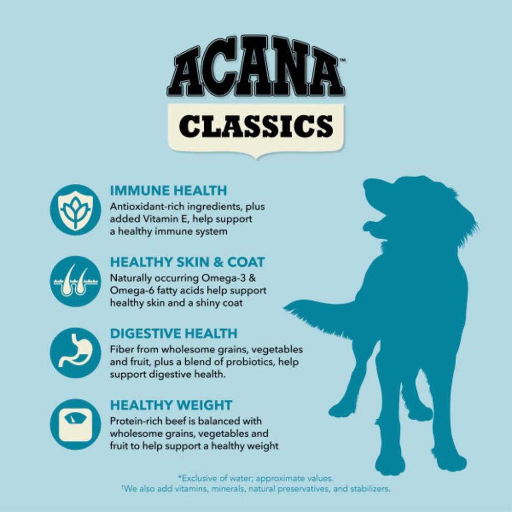 ACANA Classics Salmon and Barley Recipe, Dry Dog Food