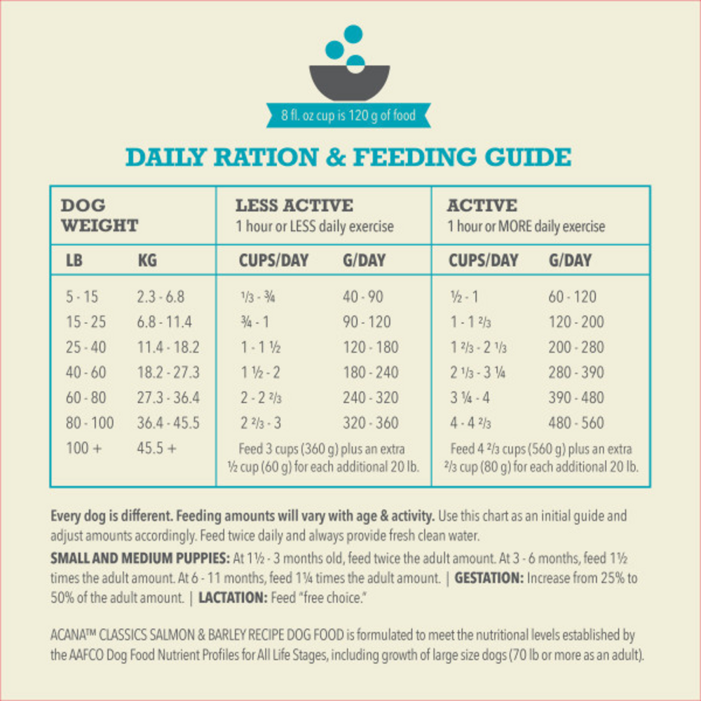 ACANA Classics Salmon and Barley Recipe, Dry Dog Food