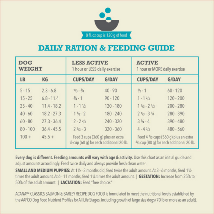 ACANA Classics Salmon and Barley Recipe, Dry Dog Food