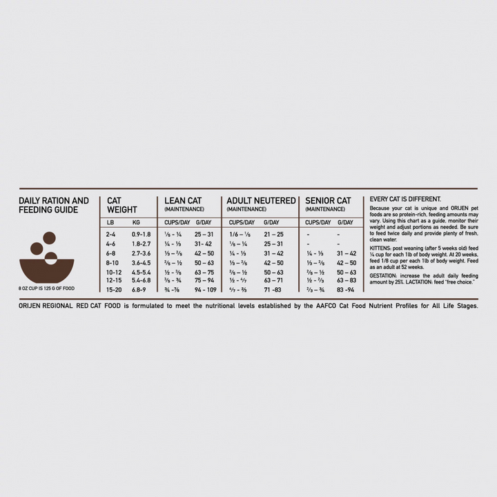 ORIJEN Grain Free Regional Red Dry Cat Food
