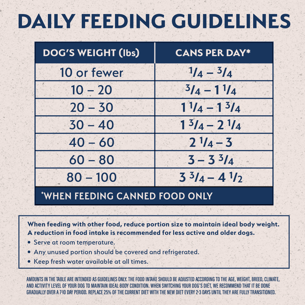 Natural Balance Limited Ingredient Wet Dog Food, Chicken & Sweet Potato Recipe
