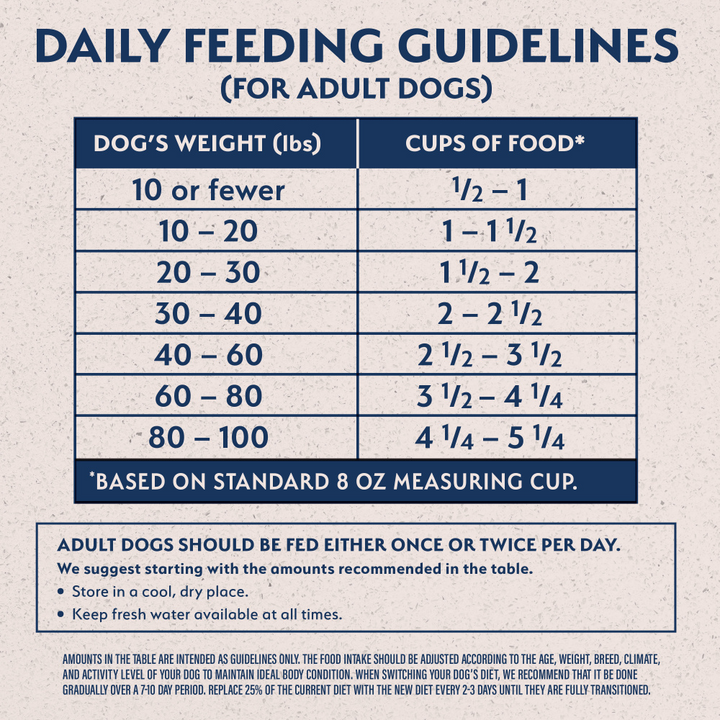 Natural Balance Limited Ingredient Reserve Grain Free Dry Dog Food, Sweet Potato & Bison Recipe