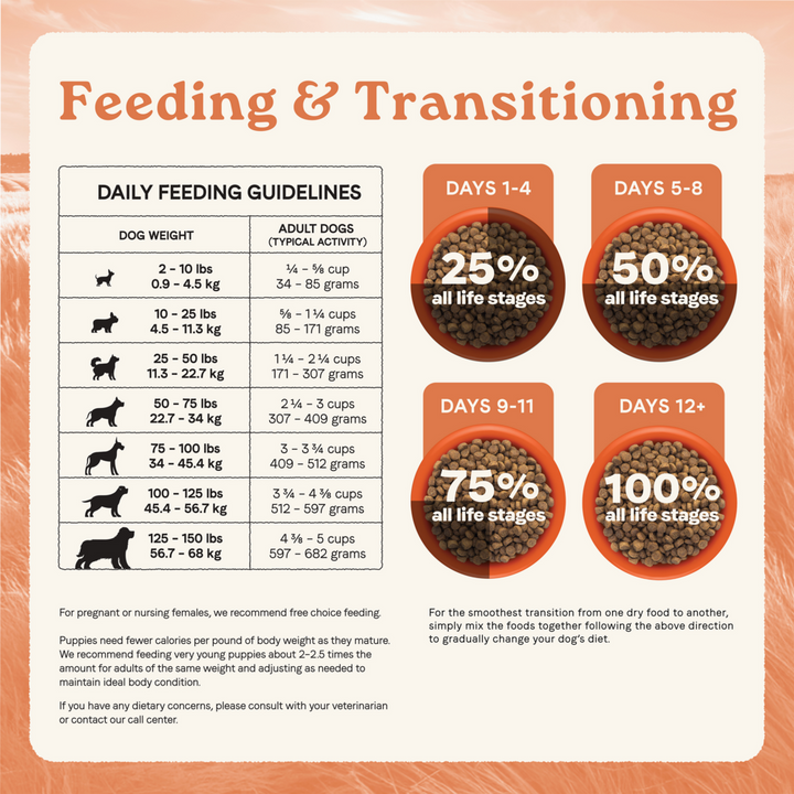 Canidae All Life Stages Dry Dog Food, Multi-Protein Recipe