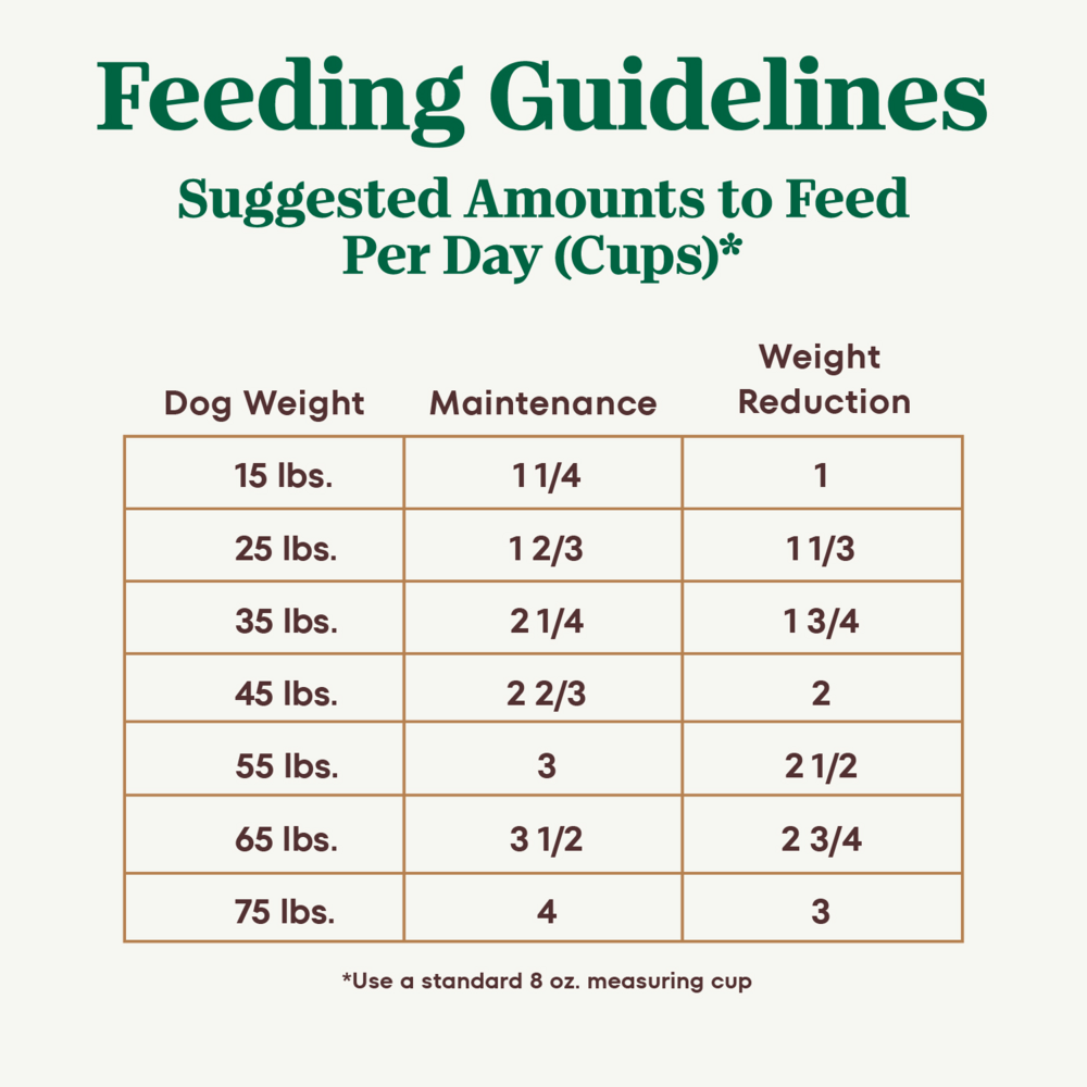 Nutro Ultra Weight Management Dry Dog Food