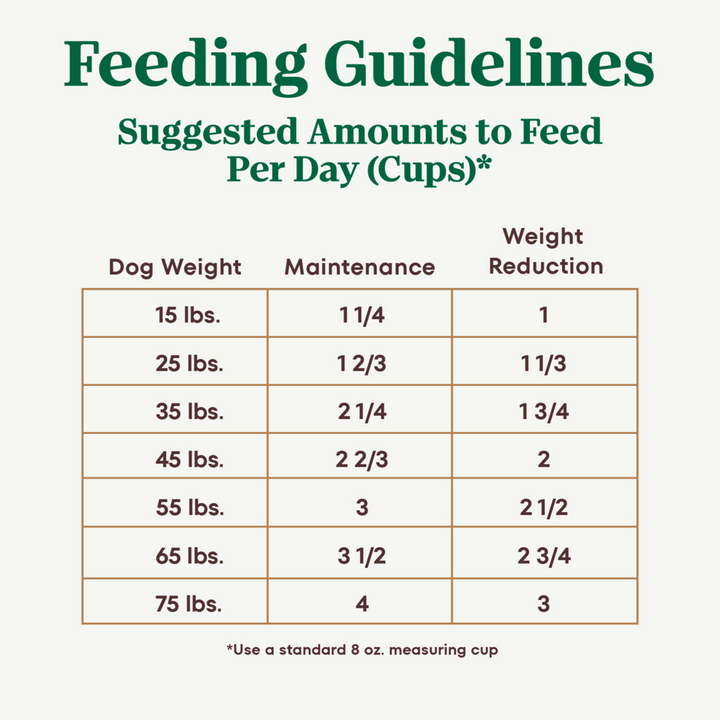Nutro Ultra Weight Management Dry Dog Food