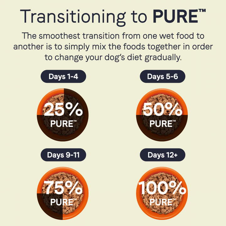 Canidae Pure Wet Dog Food, Lamb, Turkey & Chicken Recipe
