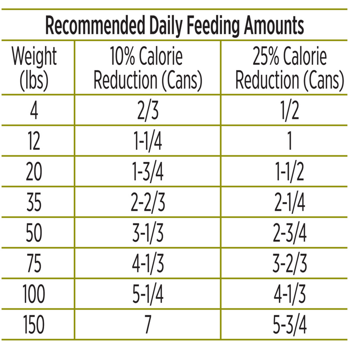 ProPlan Weight Management Turkey and & Rice Wet Dog Food