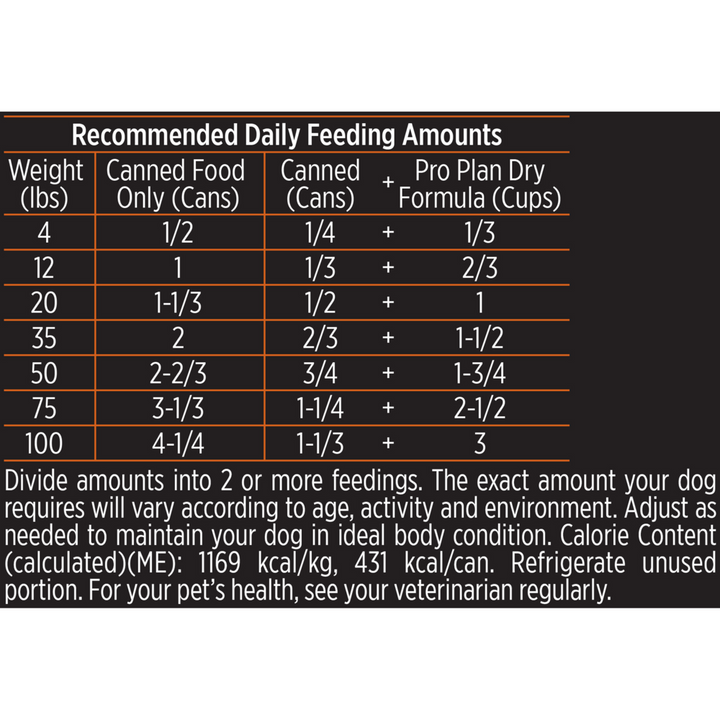ProPlan Complete Essentials Beef and Rice Wet Dog Food