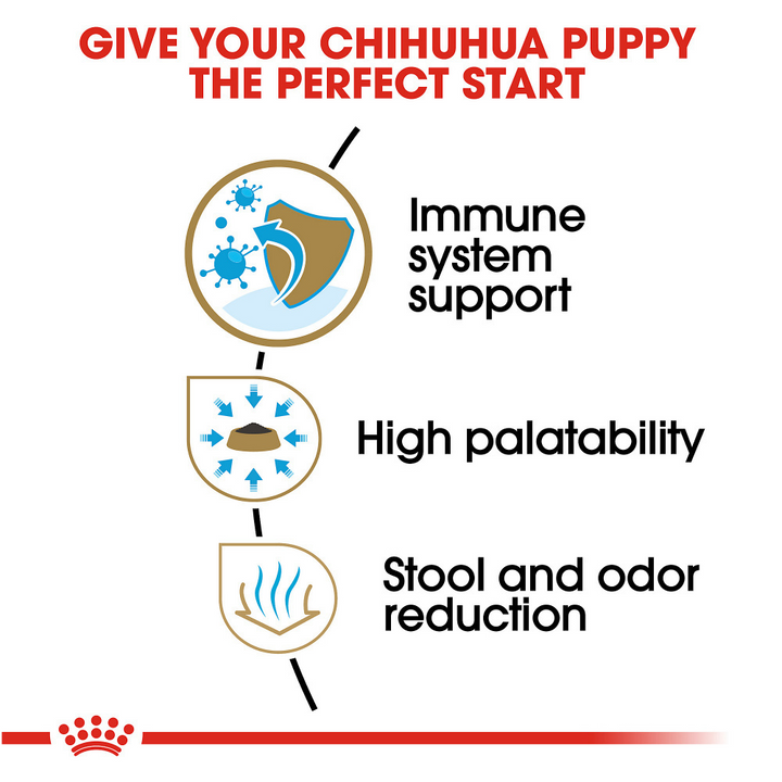 Royal Canin Breed Health Nutrition Chihuahua Puppy Dry Dog Food