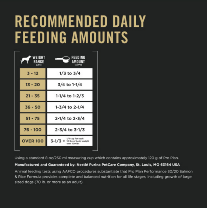 Purina Pro Plan All Ages Sport Performance 30/20 Salmon & Rice Formula Dry Dog Food