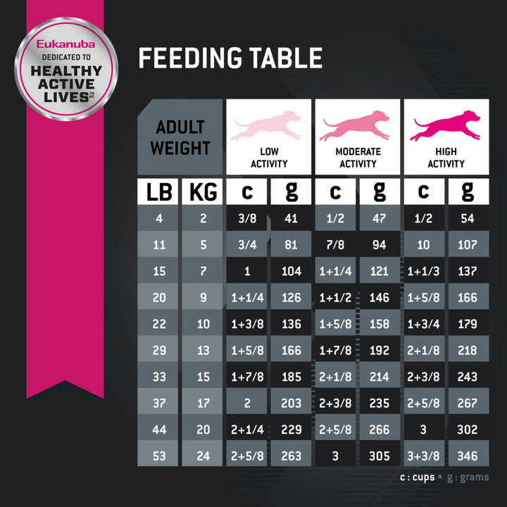 Eukanuba Lamb Small and Medium Breed Adult Dry Dog Food