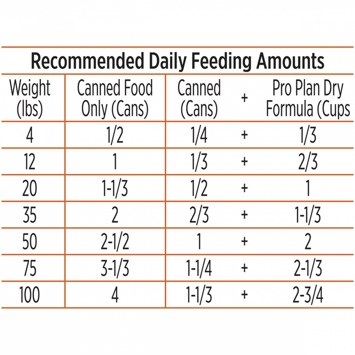 Purina Pro Plan Complete Essentials Grain Free Classic Adult Turkey & Sweet Potato Entree Canned Dog Food