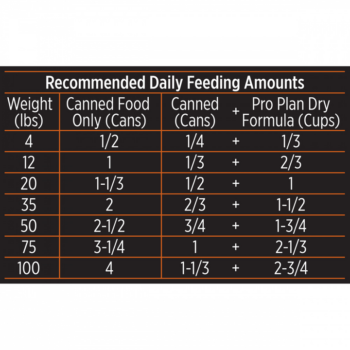 ProPlan Ocean Whitefish and Tuna in Sauce Wet Cat Food