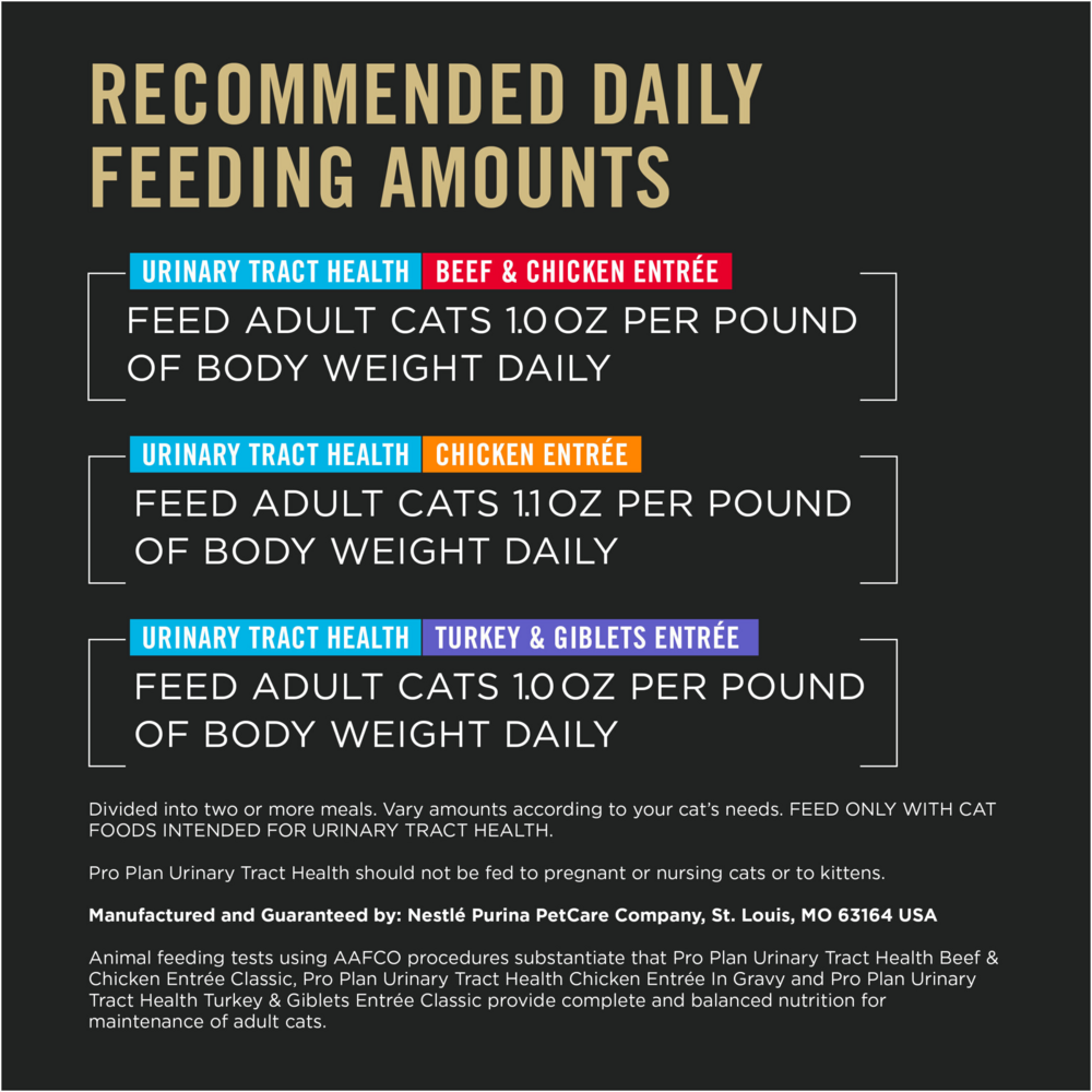 ProPlan Urinary Tract Health Variety Pack Wet Cat Food