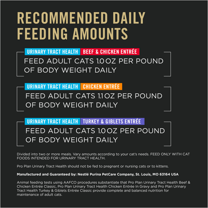 ProPlan Urinary Tract Health Variety Pack Wet Cat Food