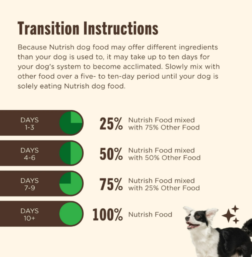 Rachael Ray Nutrish Natural Chicken & Veggies Recipe Dry Dog Food
