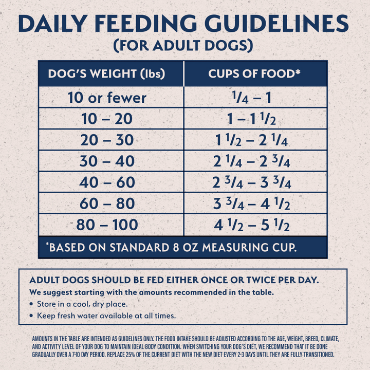 Natural Balance Limited Ingredient Reserve Dry Dog Food, Duck & Brown Rice Recipe