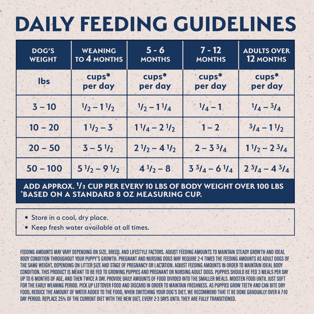 Natural Balance Limited Ingredient Puppy Dry Dog Food, Salmon & Brown Rice Recipe
