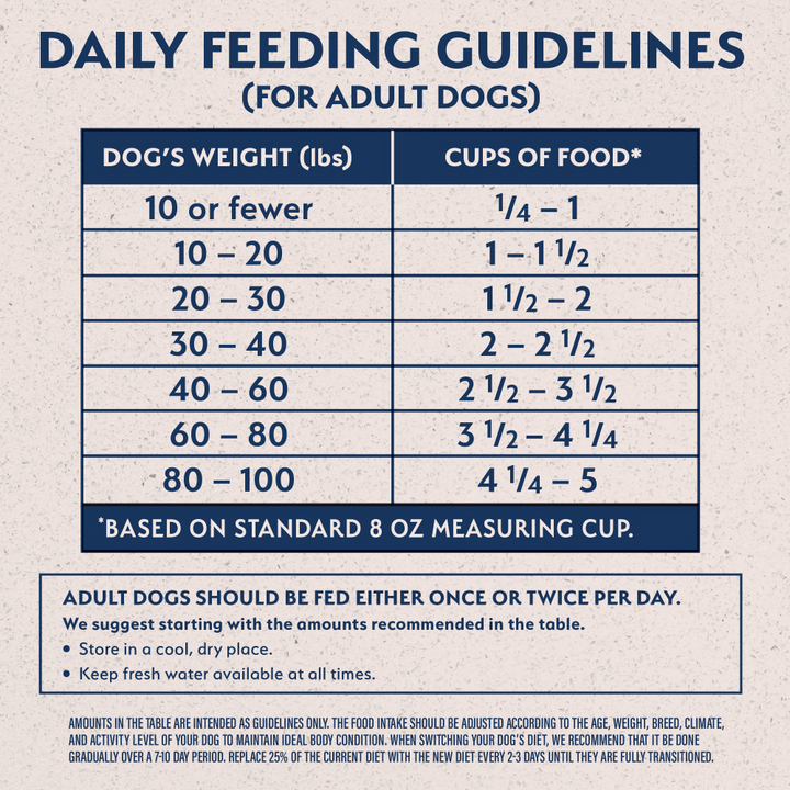 Natural Balance Limited Ingredient Dry Dog Food, Lamb & Brown Rice Recipe