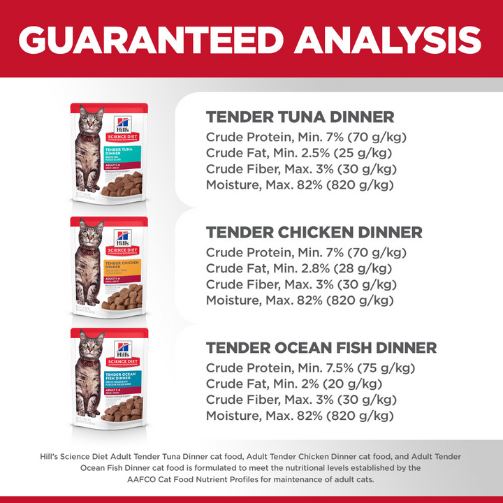 Hill's Science Diet Tender Dinner Variety Pack Adult Wet Cat Food