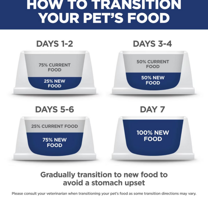 Hill's Science Diet Adult 7+ No Corn, Wheat, or Soy Chicken Senior Dry Dog Food