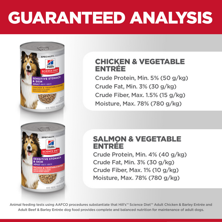 Hill's Science Diet Adult Sensitive Stomach & Skin Variety Pack Canned Dog Food