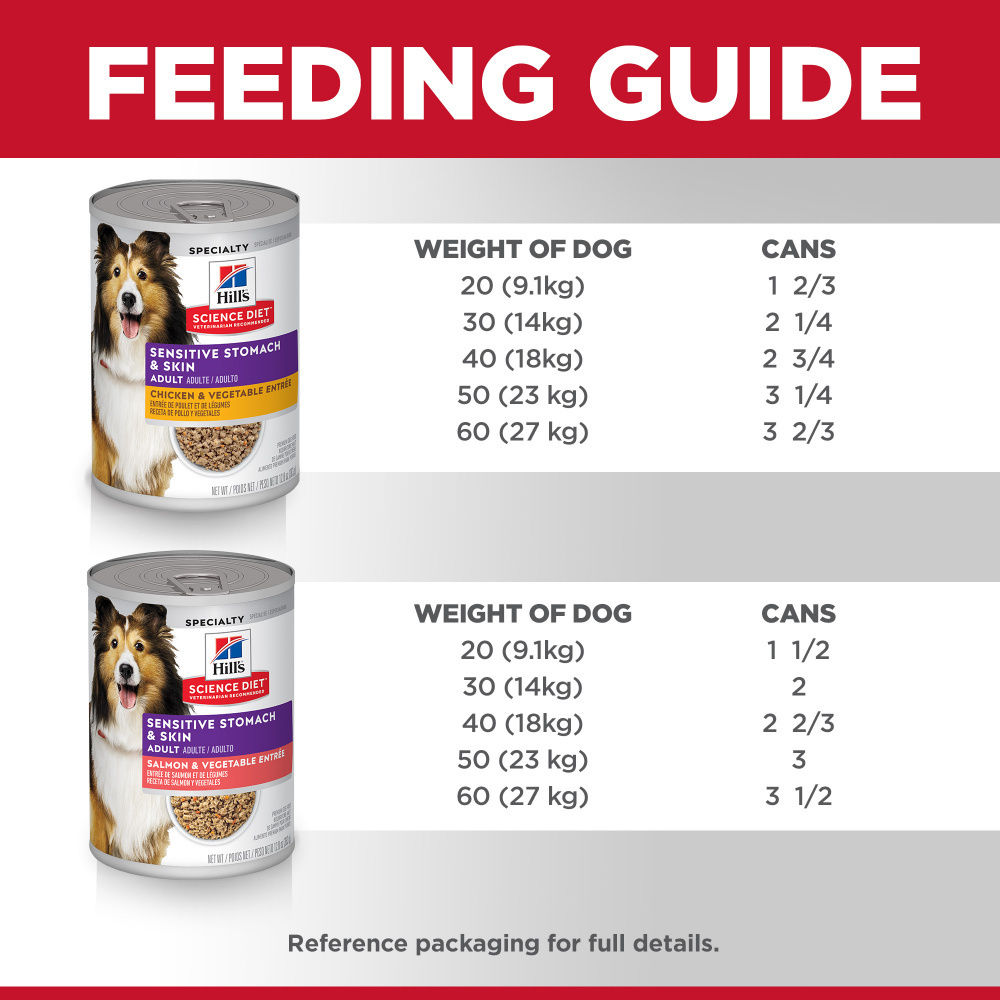 Hill's Science Diet Adult Sensitive Stomach & Skin Variety Pack Canned Dog Food