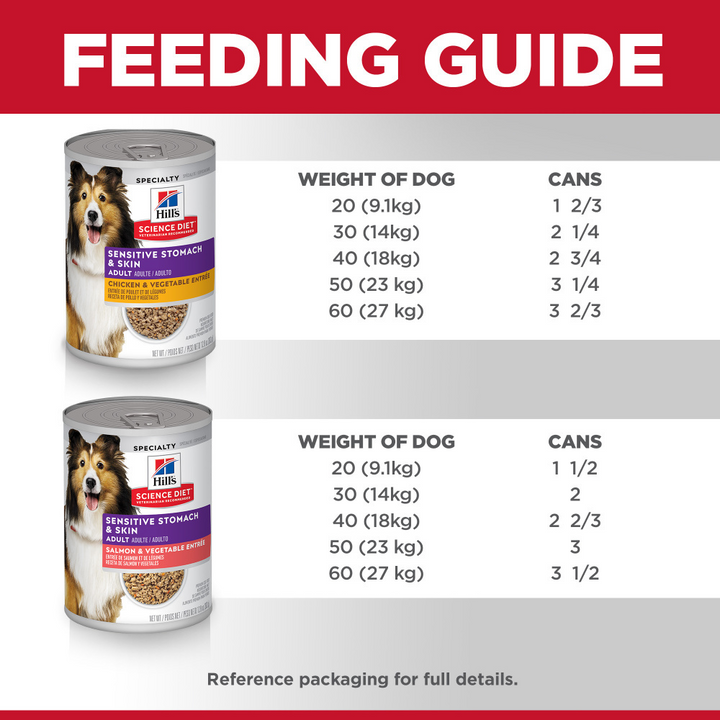 Hill's Science Diet Adult Sensitive Stomach & Skin Variety Pack Canned Dog Food