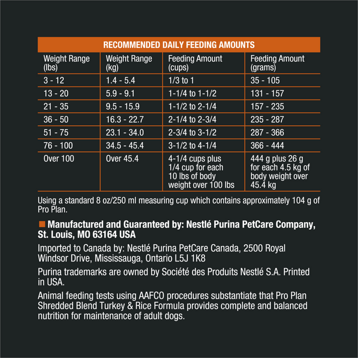 ProPlan Complete Essentials Shredded Blend Turkey and Rice Dry Dog Food