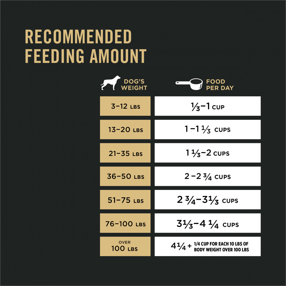 Purina Pro Plan Sensitive Skin and Stomach Dry Dog Food Turkey and Oat Meal