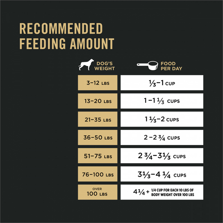 ProPlan Sensitive Skin & Stomach Turkey and Oatmeal Dry Dog Food