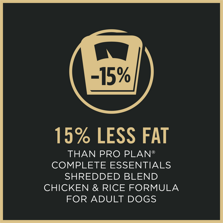 Purina Pro Plan Shredded Blend Chicken & Rice Formula With Probiotics Weight Management Dry Dog Food