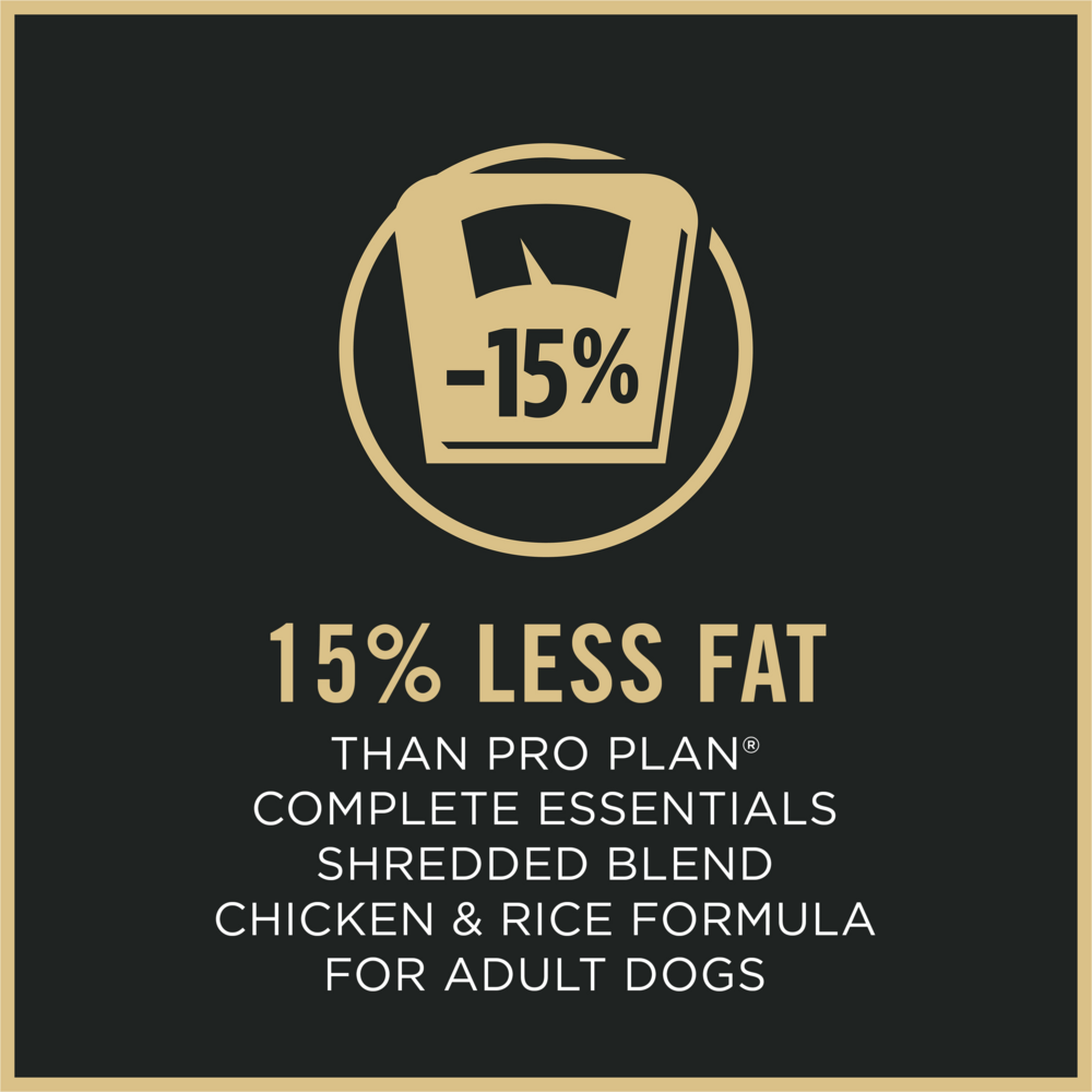 ProPlan Shredded Blend Weight Management Chicken and Rice Dry Dog Food