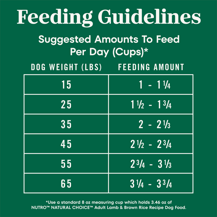 Nutro Natural Choice Adult Lamb & Brown Rice Recipe Dry Dog Food