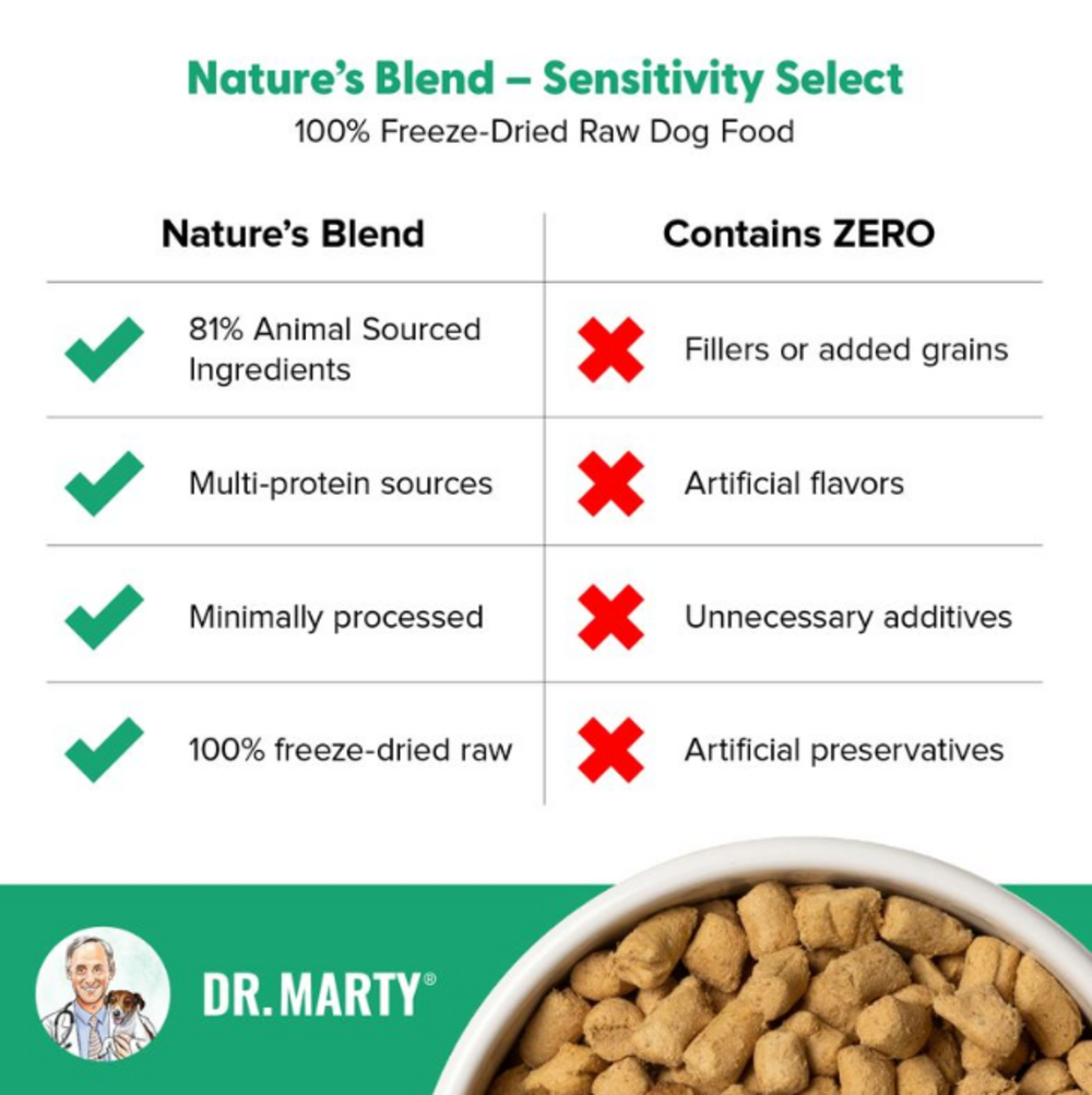 Dr. Marty Nature's Blend Sensitivity Select Freeze Dried Raw Dog Food
