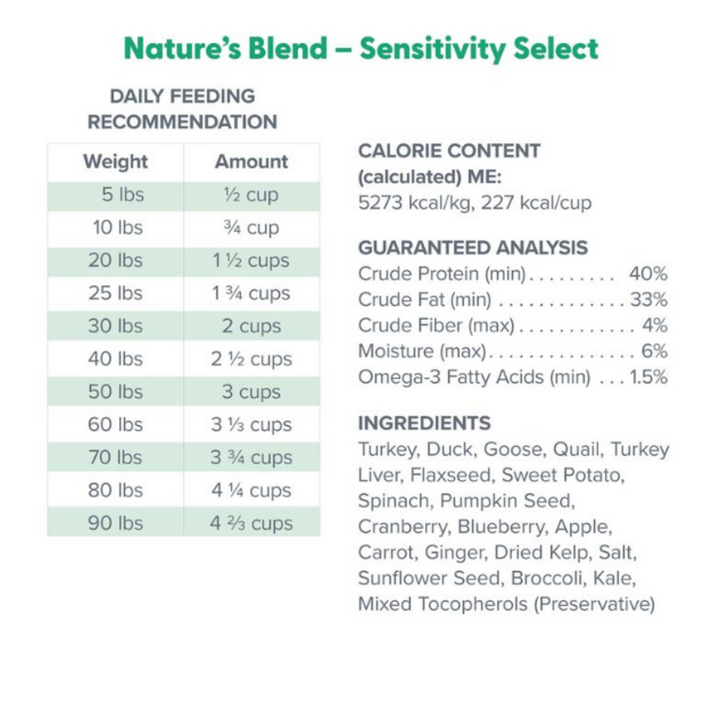 Dr. Marty Nature's Blend Sensitivity Select Freeze Dried Raw Dog Food
