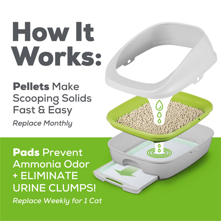 Purina Tidy Cats Litter Box System, Breeze System Starter Kit Litter Box, Litter Pellets & Pads