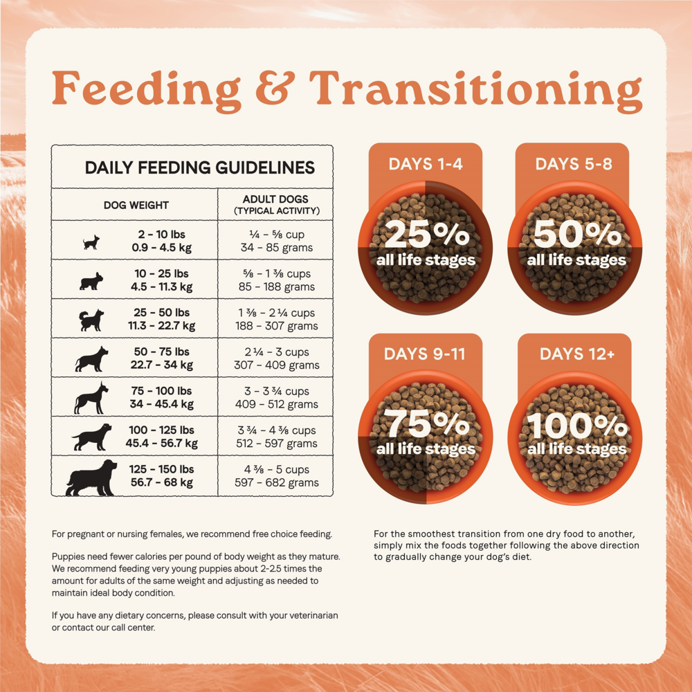 Canidae All Life Stages Real Salmon & Ancient Grains Dog Food